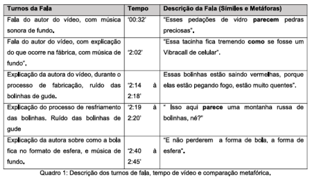 As comparações metafóricas e analógicas em mídias de divulgação da Ciência no YouTube: o canal Manual do Mundo